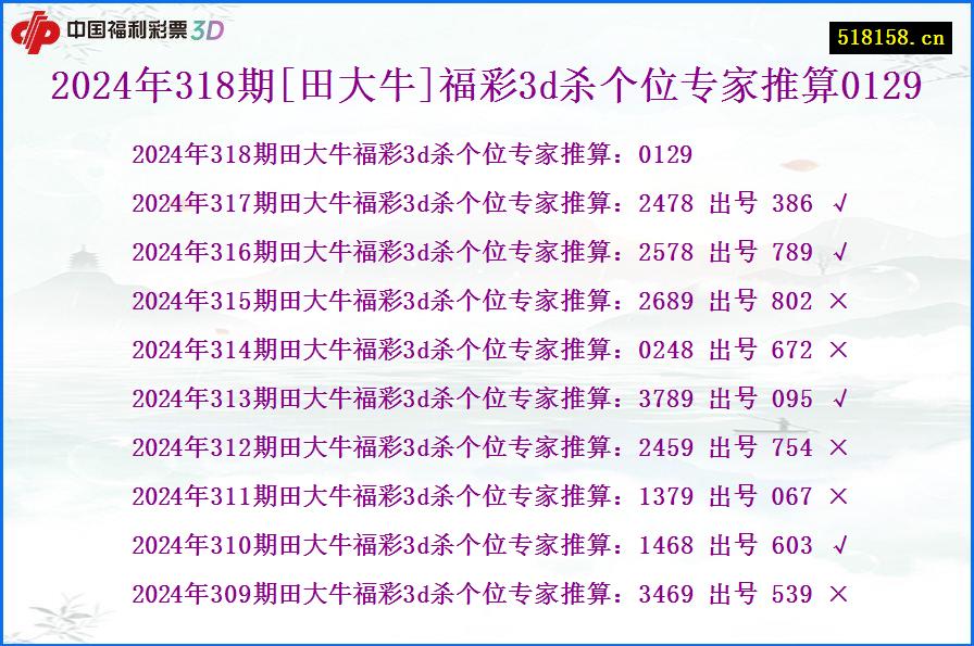 2024年318期[田大牛]福彩3d杀个位专家推算0129