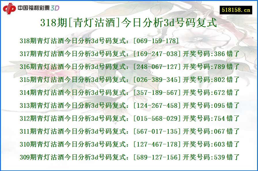 318期[青灯沽酒]今日分析3d号码复式