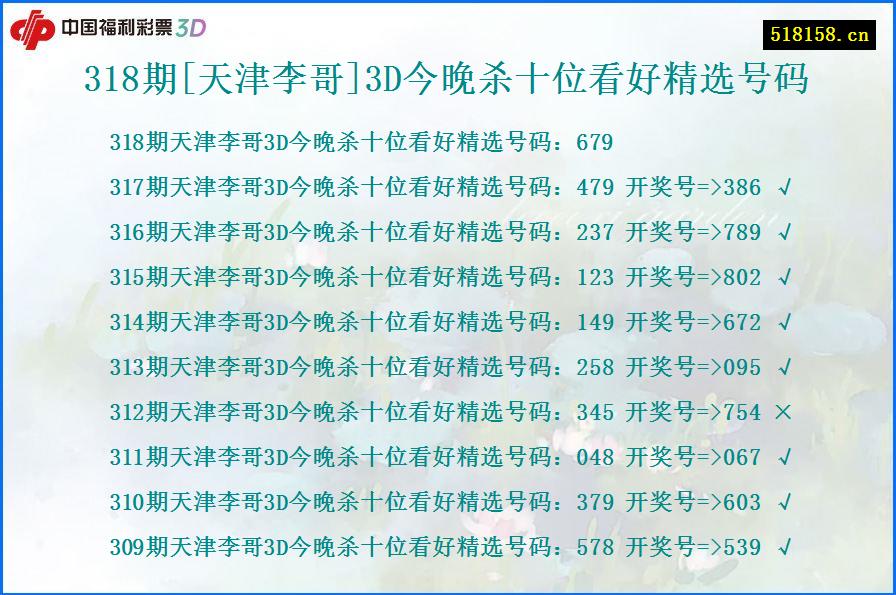 318期[天津李哥]3D今晚杀十位看好精选号码