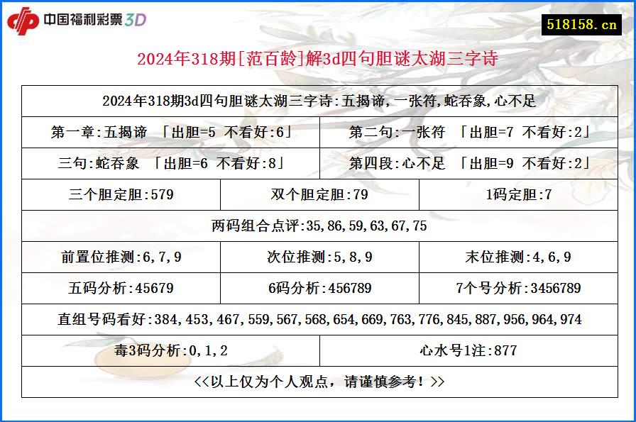 2024年318期[范百龄]解3d四句胆谜太湖三字诗