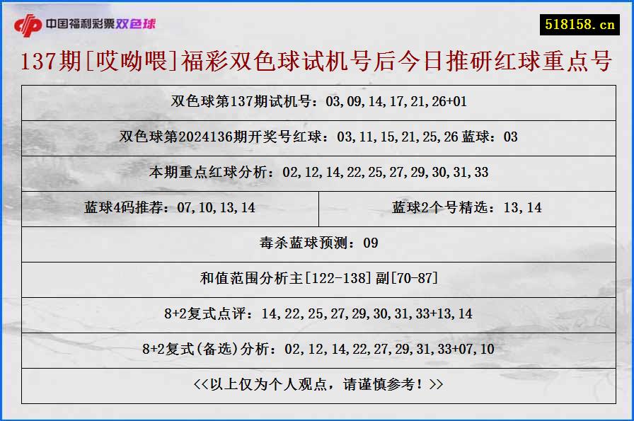 137期[哎呦喂]福彩双色球试机号后今日推研红球重点号