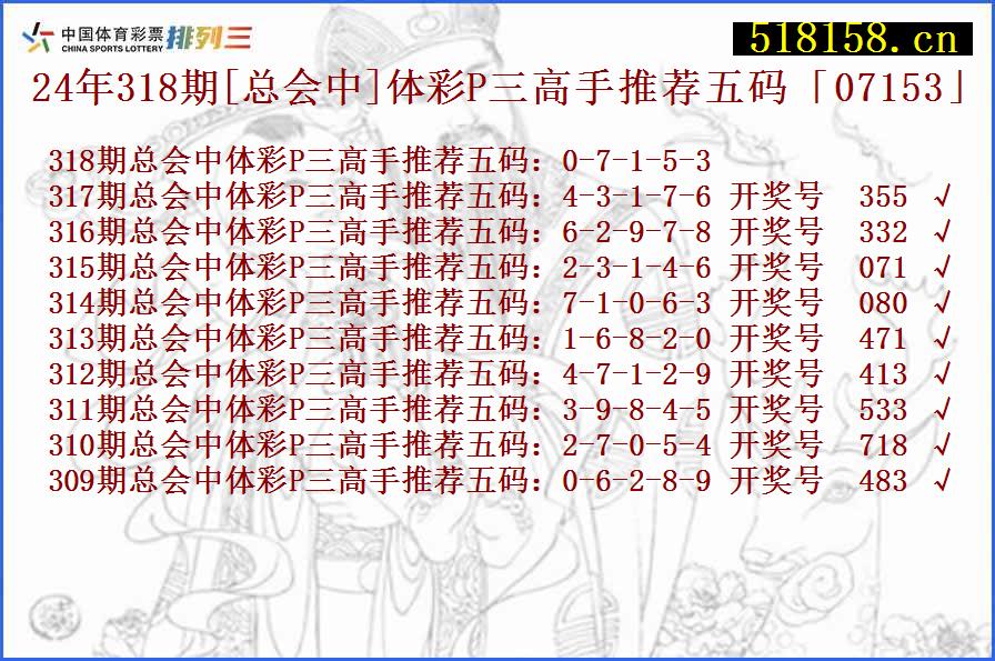 24年318期[总会中]体彩P三高手推荐五码「07153」