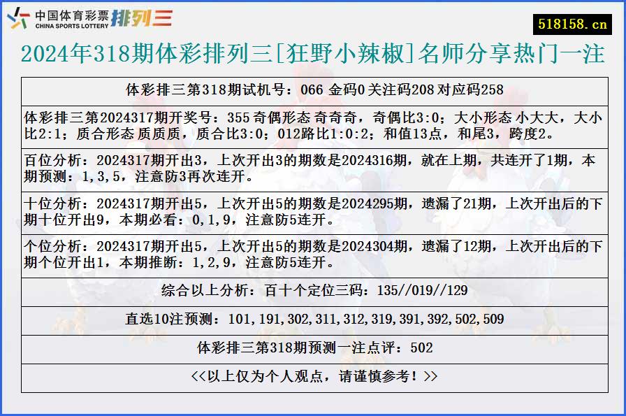 2024年318期体彩排列三[狂野小辣椒]名师分享热门一注