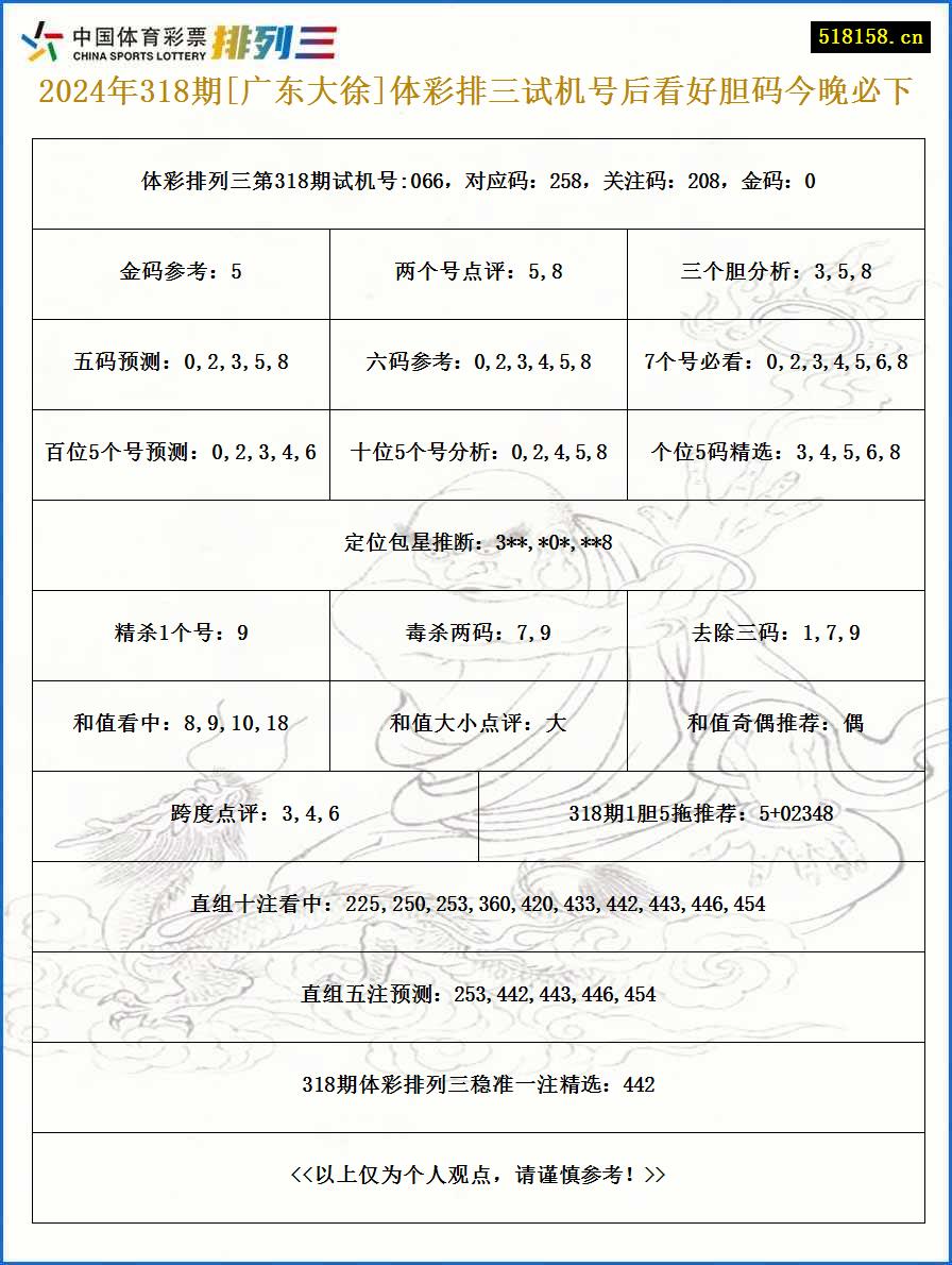 2024年318期[广东大徐]体彩排三试机号后看好胆码今晚必下