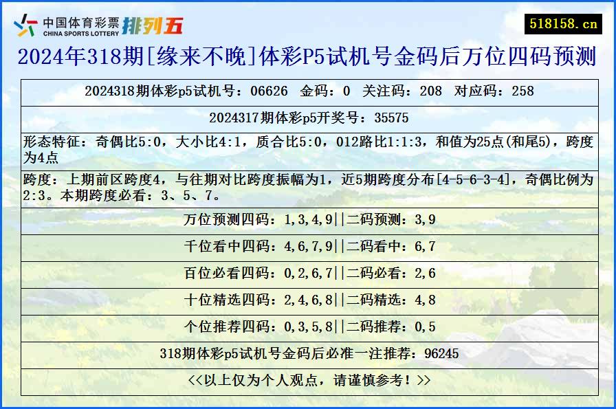 2024年318期[缘来不晚]体彩P5试机号金码后万位四码预测