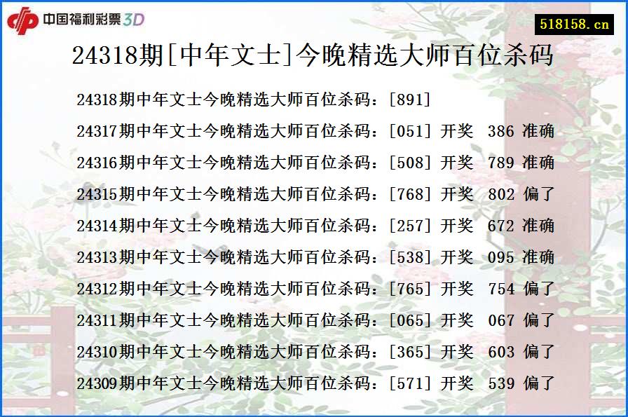 24318期[中年文士]今晚精选大师百位杀码