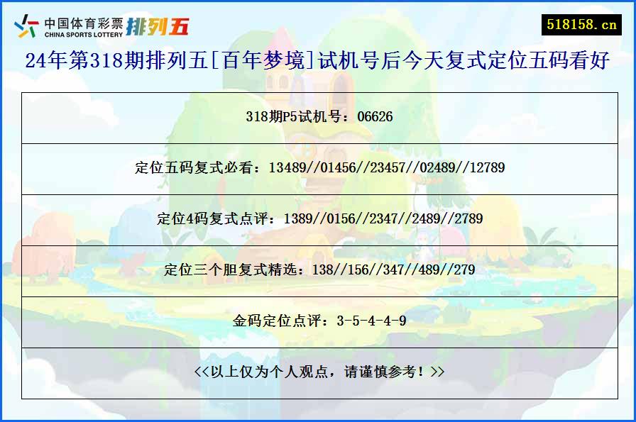 24年第318期排列五[百年梦境]试机号后今天复式定位五码看好