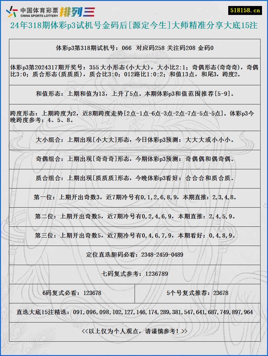 24年318期体彩p3试机号金码后[源定今生]大师精准分享大底15注