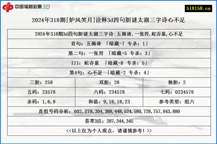 2024年318期[妒风笑月]诠释3d四句胆谜太湖三字诗心不足