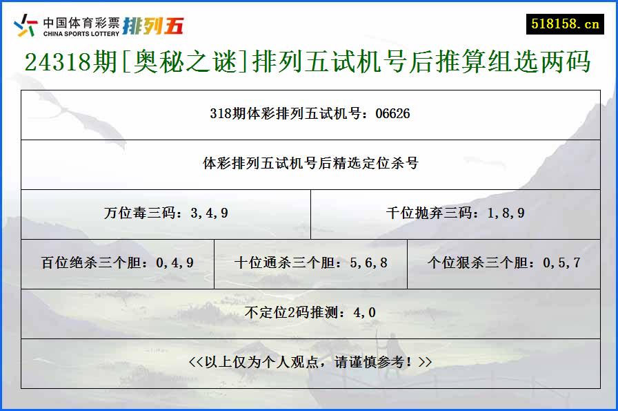 24318期[奥秘之谜]排列五试机号后推算组选两码