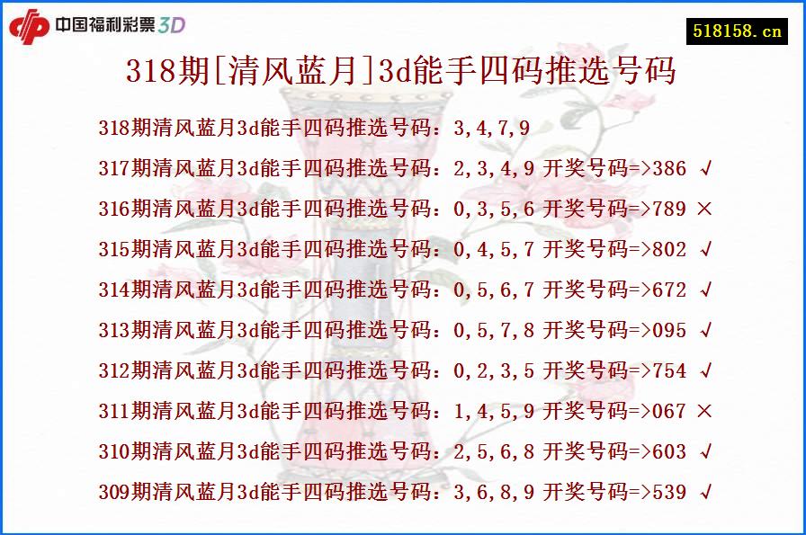 318期[清风蓝月]3d能手四码推选号码