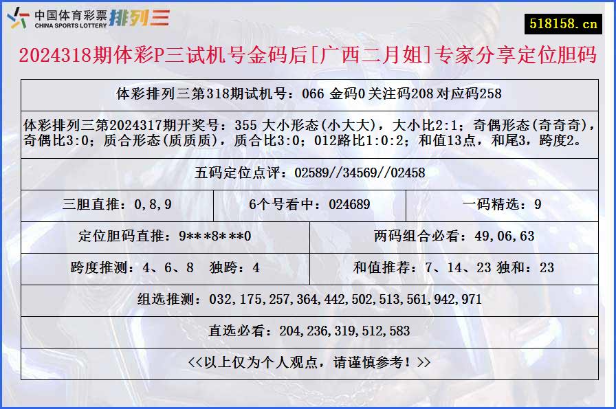 2024318期体彩P三试机号金码后[广西二月姐]专家分享定位胆码