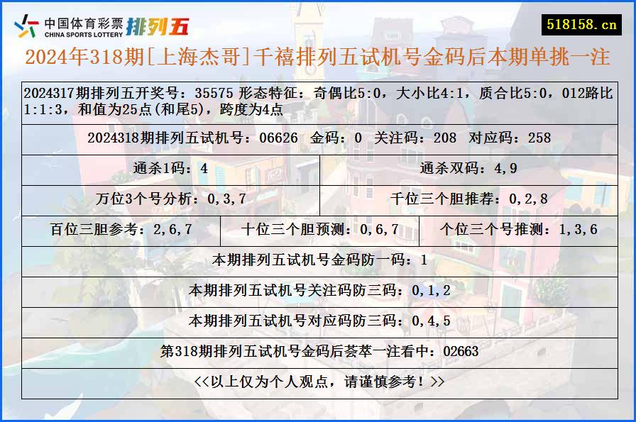 2024年318期[上海杰哥]千禧排列五试机号金码后本期单挑一注