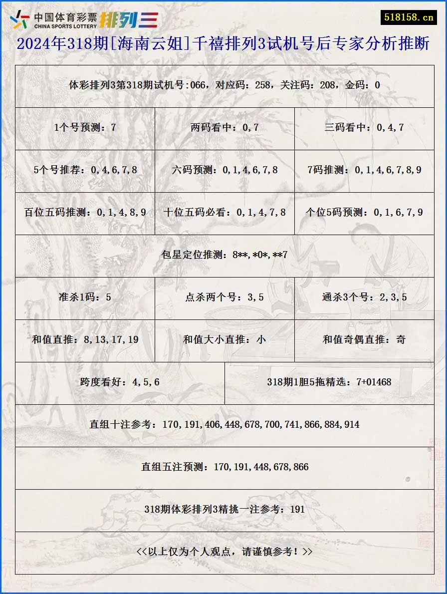 2024年318期[海南云姐]千禧排列3试机号后专家分析推断