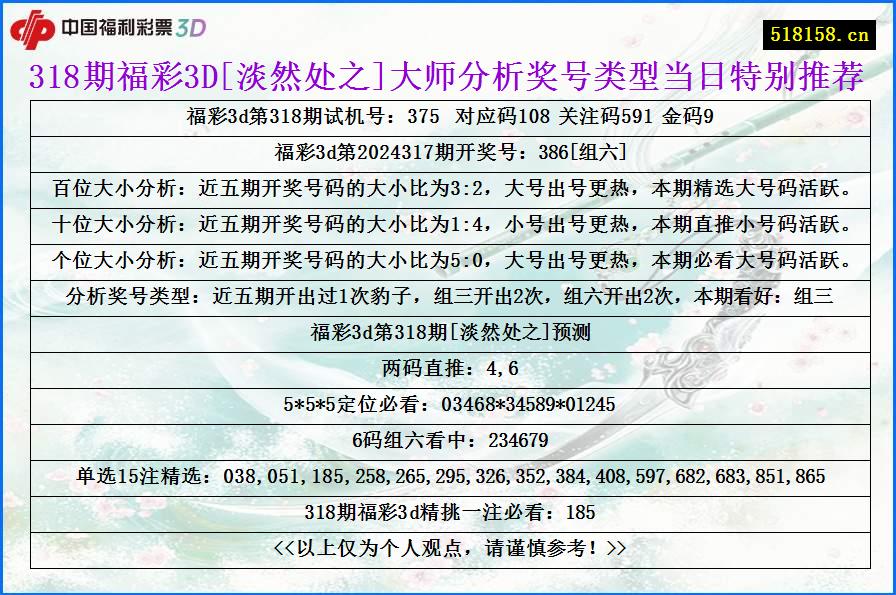 318期福彩3D[淡然处之]大师分析奖号类型当日特别推荐