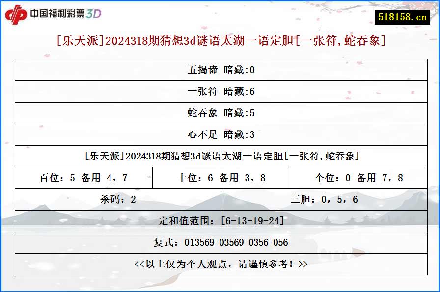 [乐天派]2024318期猜想3d谜语太湖一语定胆[一张符,蛇吞象]