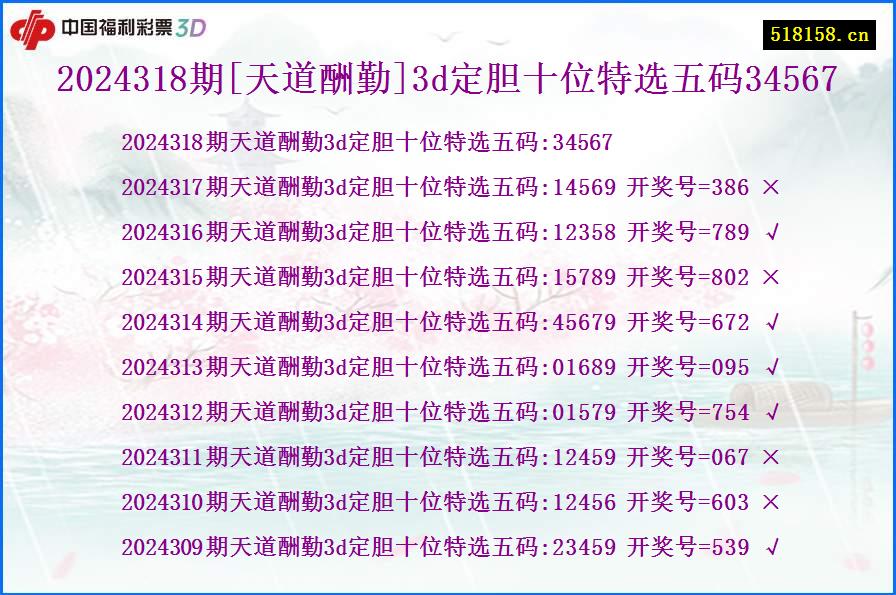 2024318期[天道酬勤]3d定胆十位特选五码34567