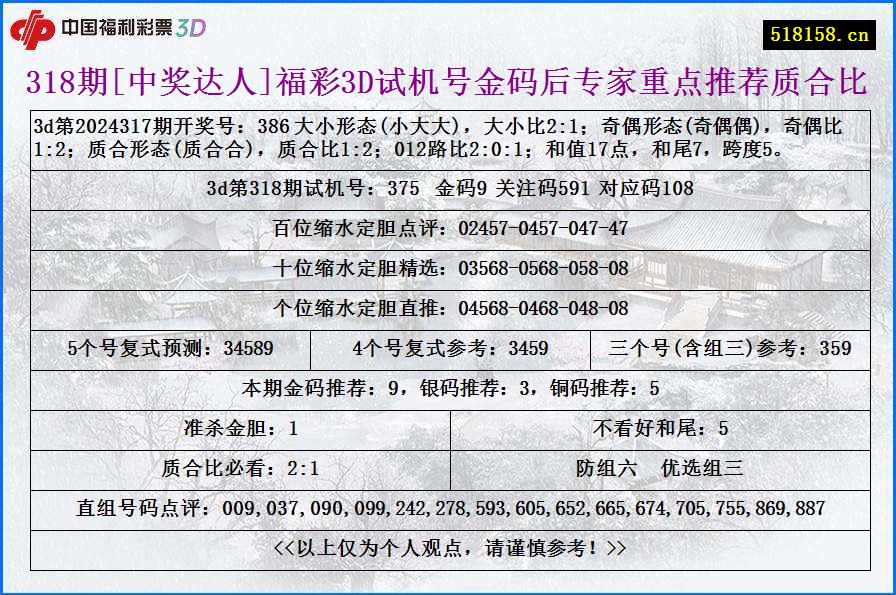 318期[中奖达人]福彩3D试机号金码后专家重点推荐质合比