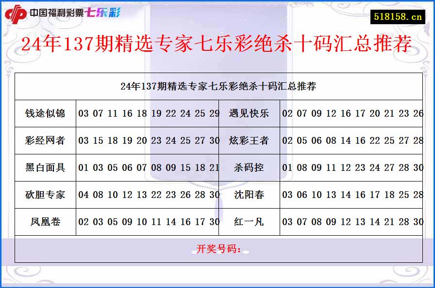 24年137期精选专家七乐彩绝杀十码汇总推荐