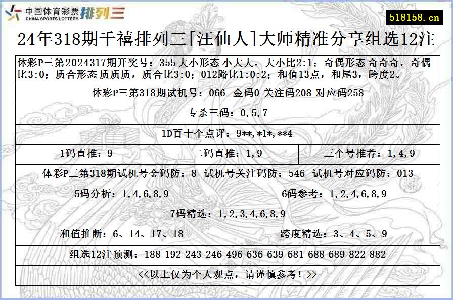 24年318期千禧排列三[汪仙人]大师精准分享组选12注