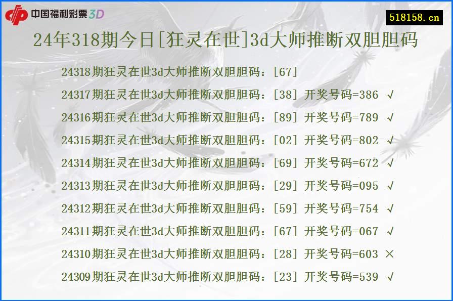 24年318期今日[狂灵在世]3d大师推断双胆胆码