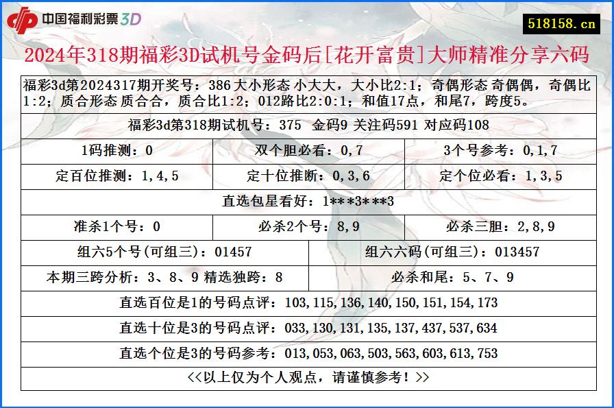 2024年318期福彩3D试机号金码后[花开富贵]大师精准分享六码