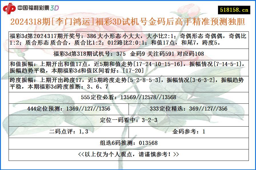 2024318期[李门鸿运]福彩3D试机号金码后高手精准预测独胆