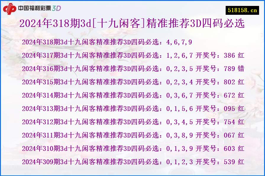 2024年318期3d[十九闲客]精准推荐3D四码必选