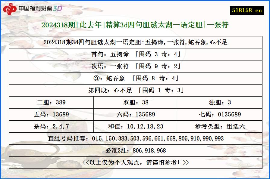 2024318期[此去年]精算3d四句胆谜太湖一语定胆|一张符