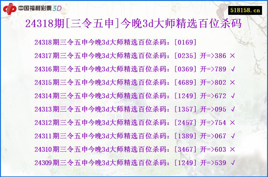 24318期[三令五申]今晚3d大师精选百位杀码