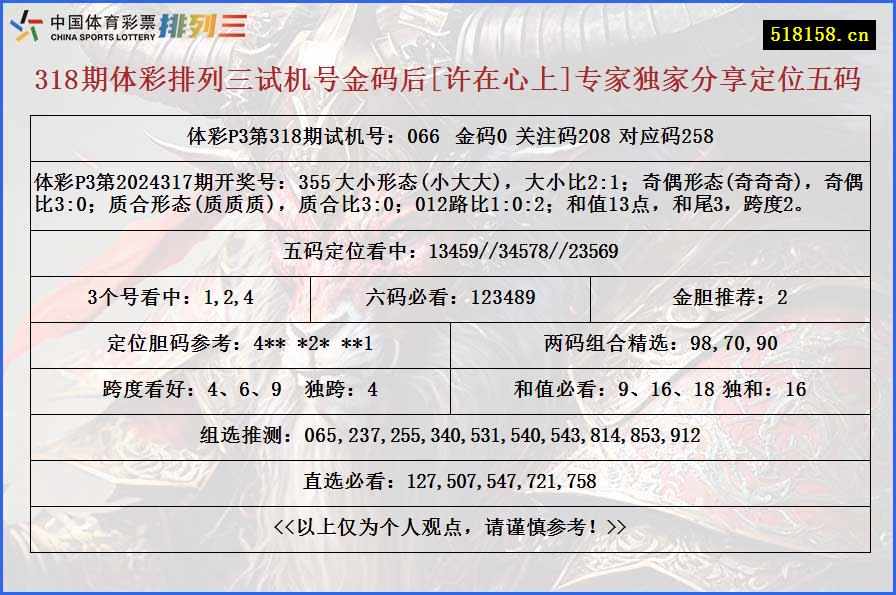 318期体彩排列三试机号金码后[许在心上]专家独家分享定位五码