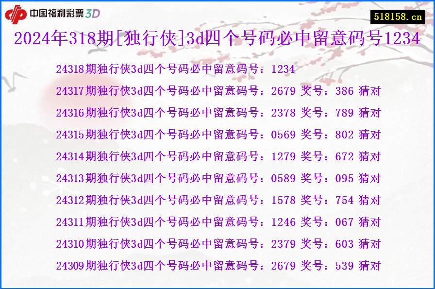 2024年318期[独行侠]3d四个号码必中留意码号1234