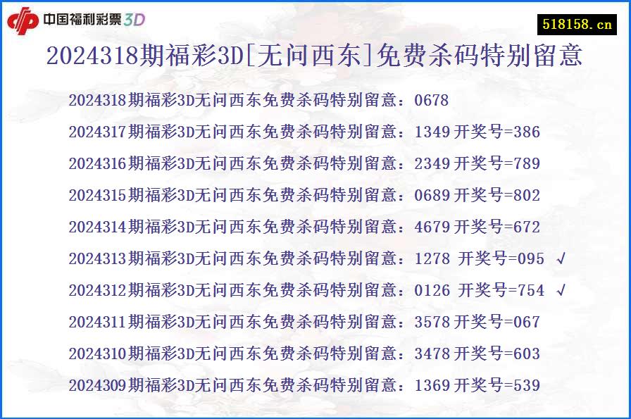 2024318期福彩3D[无问西东]免费杀码特别留意