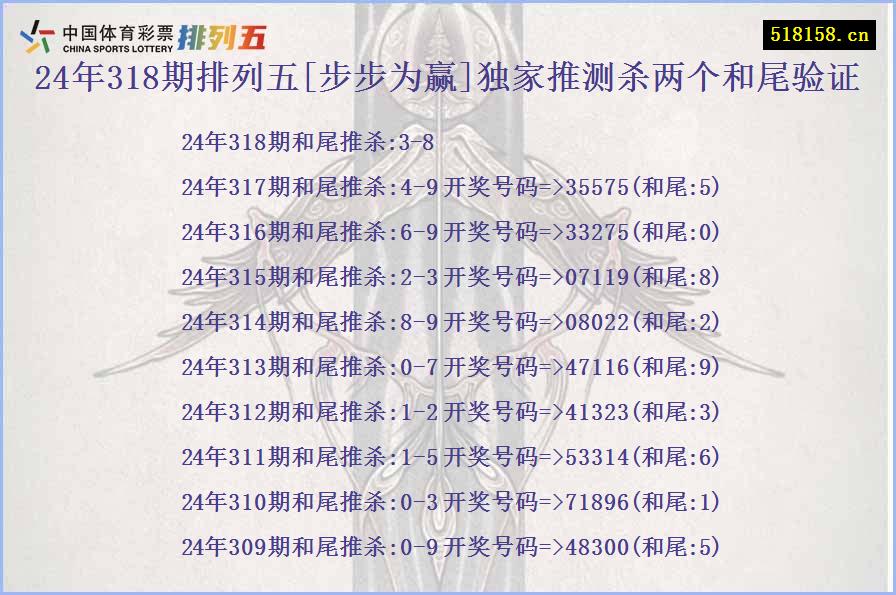 24年318期排列五[步步为赢]独家推测杀两个和尾验证