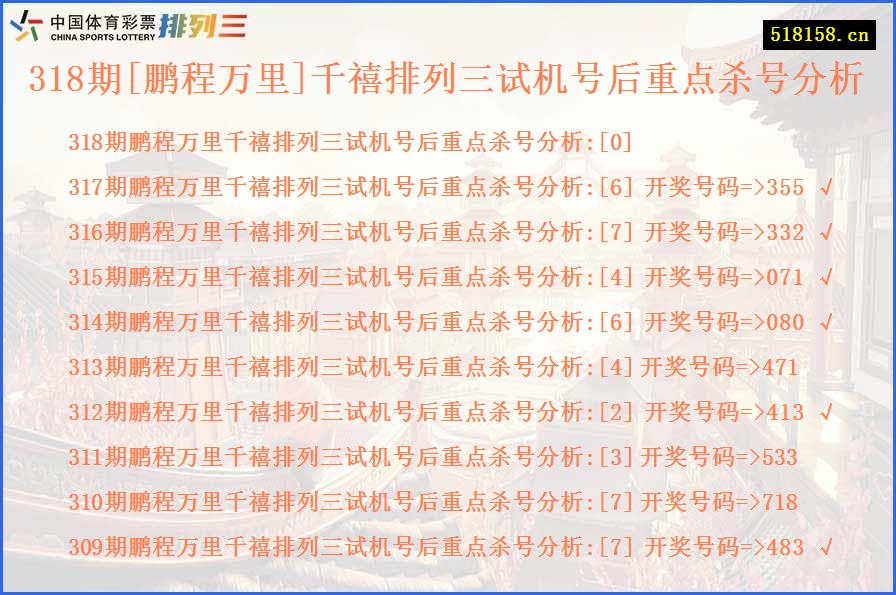 318期[鹏程万里]千禧排列三试机号后重点杀号分析