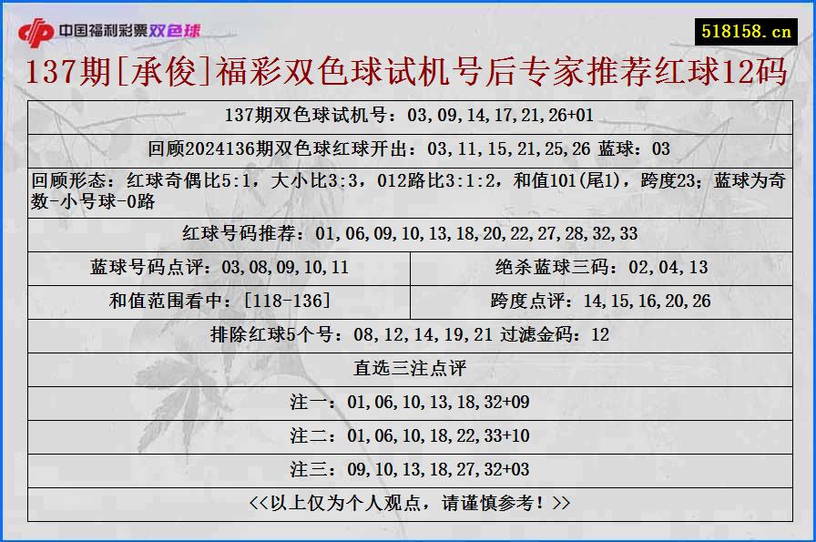 137期[承俊]福彩双色球试机号后专家推荐红球12码