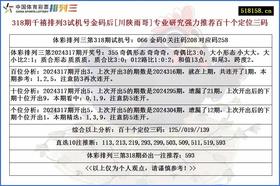 318期千禧排列3试机号金码后[川陕雨哥]专业研究强力推荐百十个定位三码