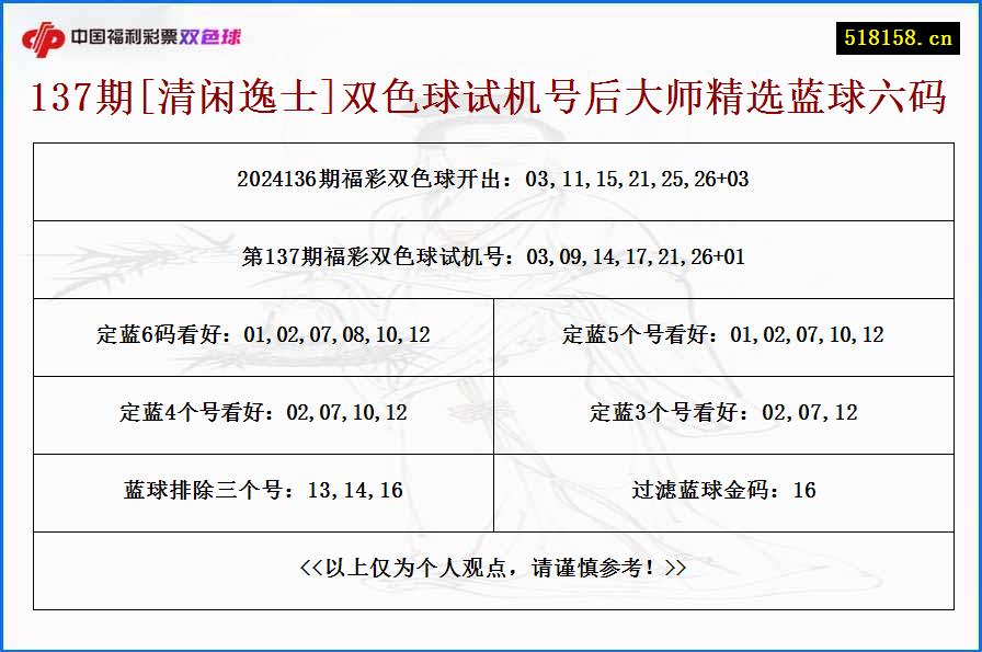 137期[清闲逸士]双色球试机号后大师精选蓝球六码