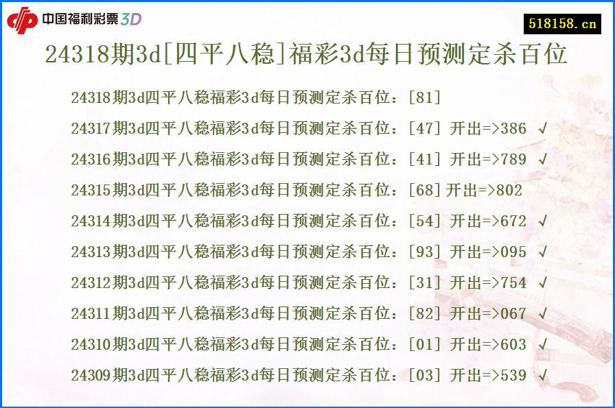 24318期3d[四平八稳]福彩3d每日预测定杀百位