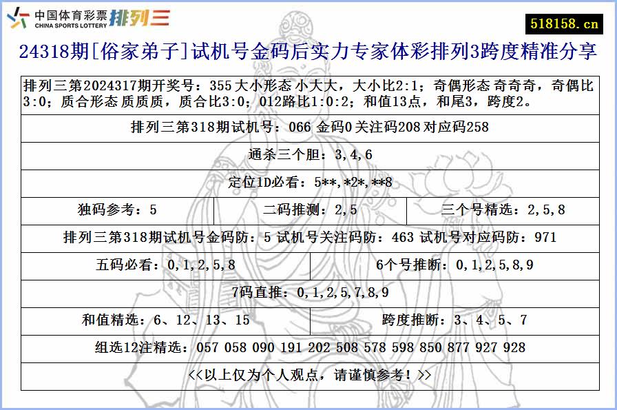 24318期[俗家弟子]试机号金码后实力专家体彩排列3跨度精准分享