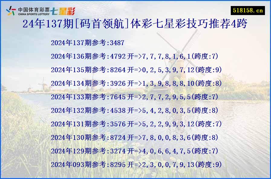 24年137期[码首领航]体彩七星彩技巧推荐4跨