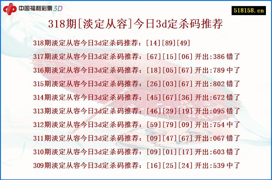 318期[淡定从容]今日3d定杀码推荐