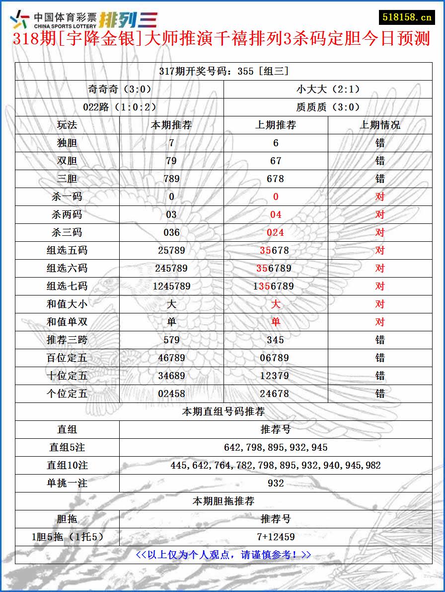 318期[宇降金银]大师推演千禧排列3杀码定胆今日预测