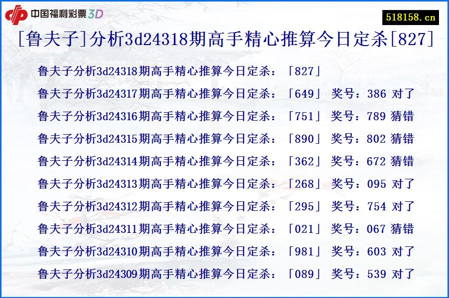 [鲁夫子]分析3d24318期高手精心推算今日定杀[827]