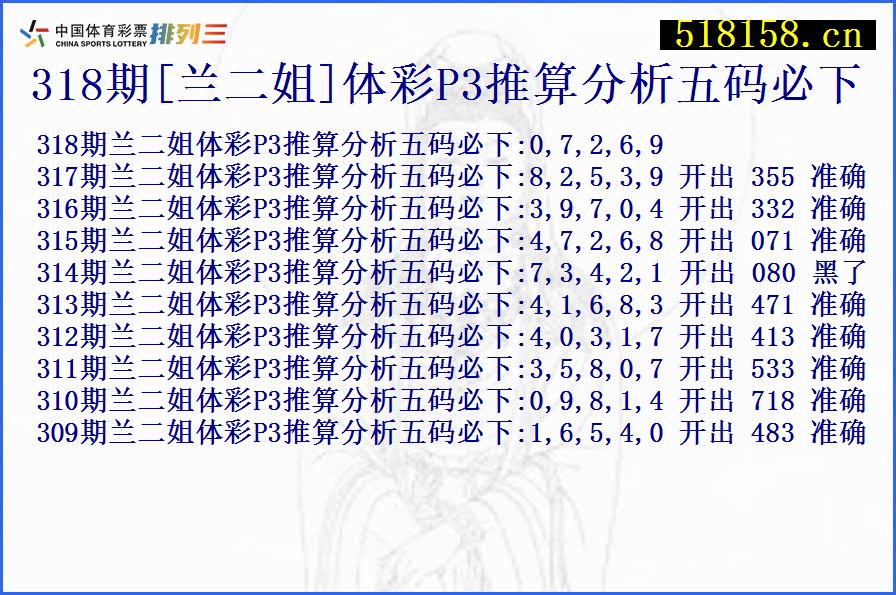 318期[兰二姐]体彩P3推算分析五码必下