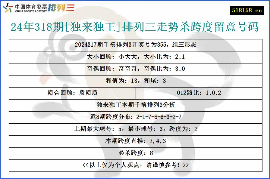 24年318期[独来独王]排列三走势杀跨度留意号码