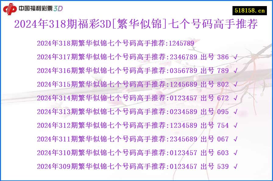 2024年318期福彩3D[繁华似锦]七个号码高手推荐