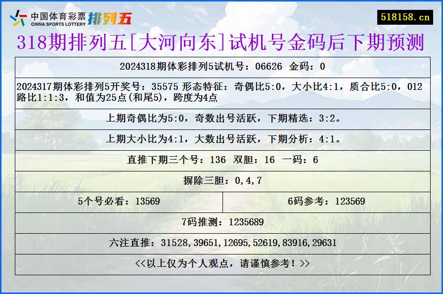 318期排列五[大河向东]试机号金码后下期预测