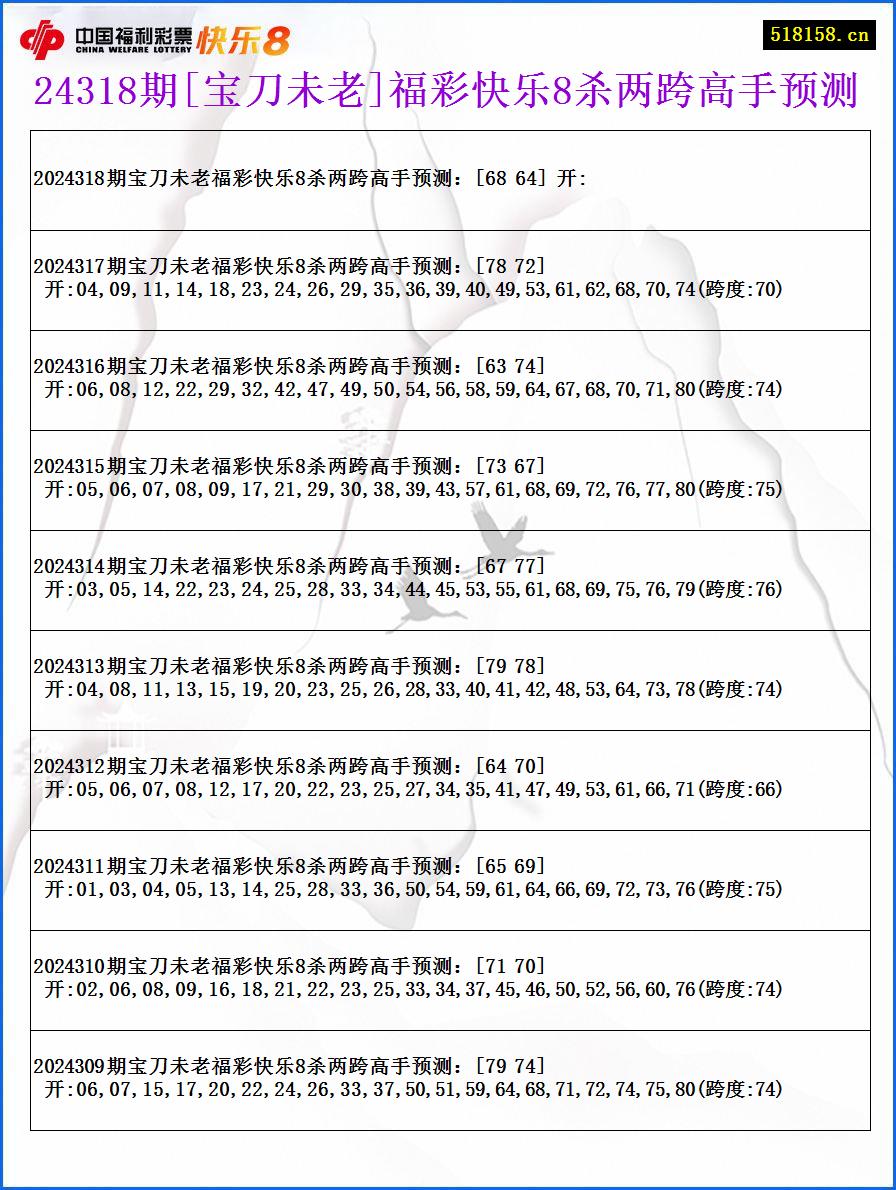 24318期[宝刀未老]福彩快乐8杀两跨高手预测