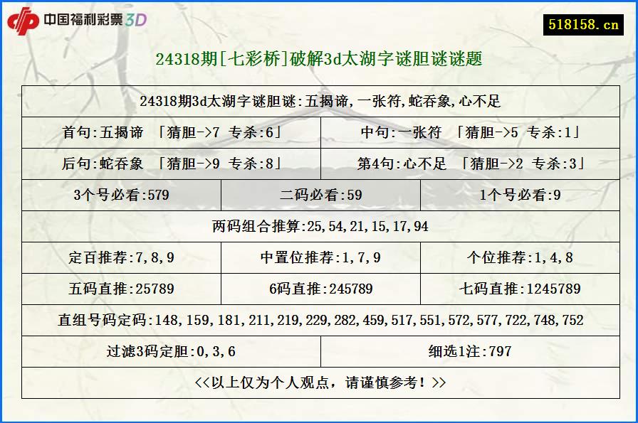 24318期[七彩桥]破解3d太湖字谜胆谜谜题